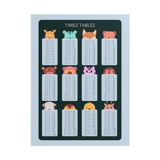 Rolled Posters Blue Multiplication Times Table Math Educational Poster