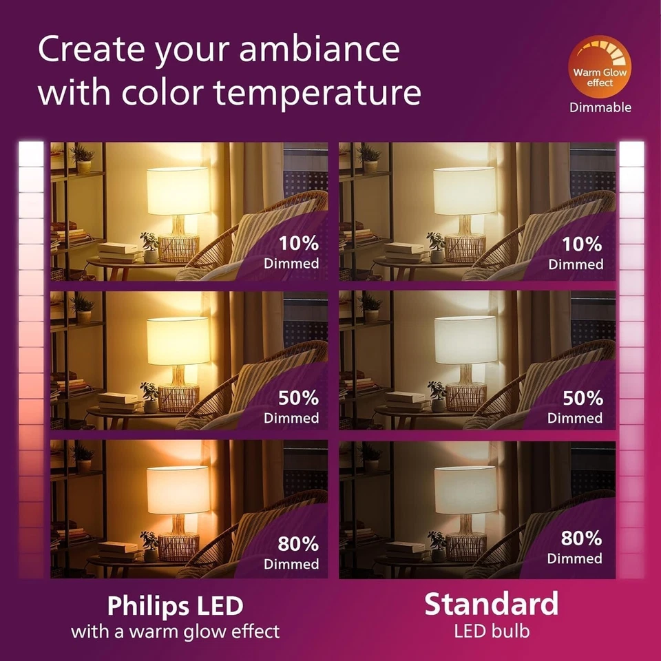 Philips A19 LED Light Bulbs 100W Equivalent  Dimmable, 1500 Lumens, 11.5W 4 pack - Image 3 of 4