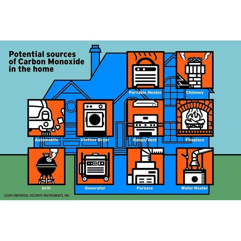 USI Electric MCN108 Hardwired 2in1 Carbon Monoxide & Natural Gas