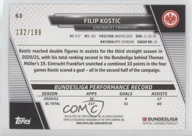 2021-22 Topps Bundesliga Aqua Foil /199 Filip Kostic #63 - Image 2 of 2