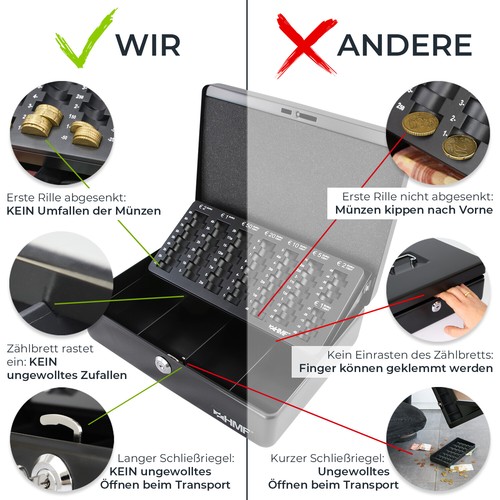 HMF Geldkassette Geldkasse Münzbrett Euro 30 cm 4 Scheinfächer Geldbox - Bild 13 von 61