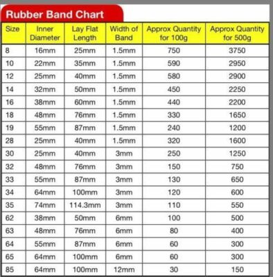 Rubber Band Size Chart