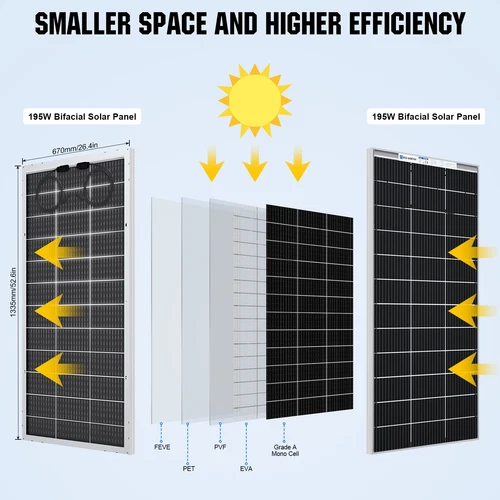 ECO-WORTHY 400W 390W 12V Solar Panel Kit with Brackets For Motorhomes Trailer RV - Picture 6 of 9