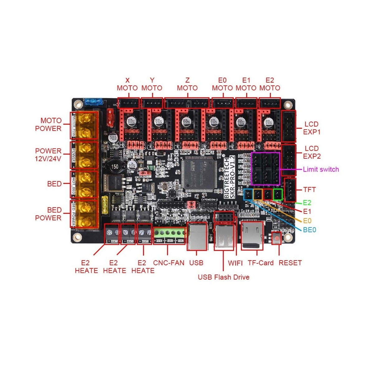 BIGTREETECH SKR Pro v1.2 32bit Control Board high-Frequency 3D