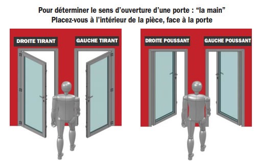 Serrure en applique horizontale gauche Bricard contre le blocage de porte