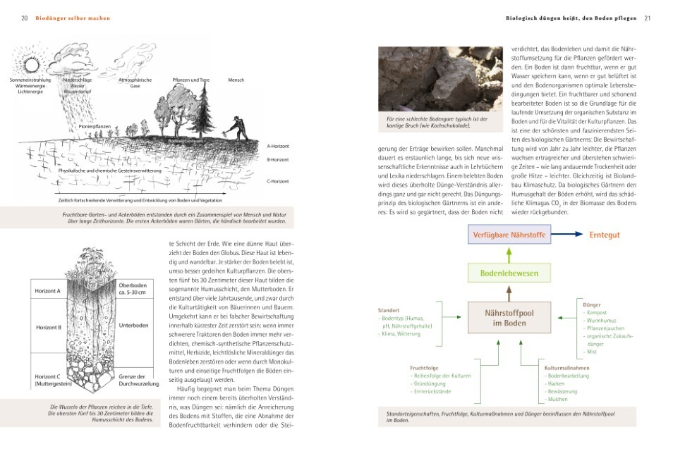 Thumbnail - Biodünger Selber Machen Andrea Heistinger