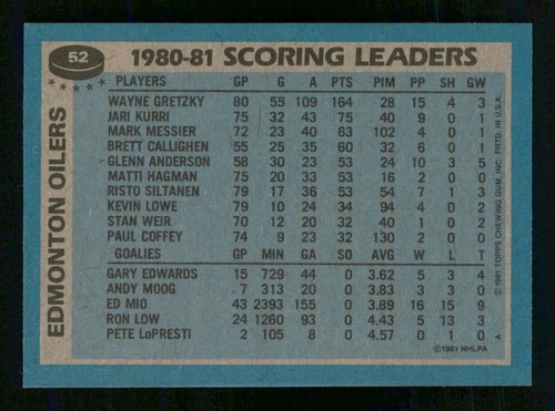 Wayne Gretzky 1981-82 Topps 1981-82 No 52 EXMINT + 56385 - Bild 2 von 2