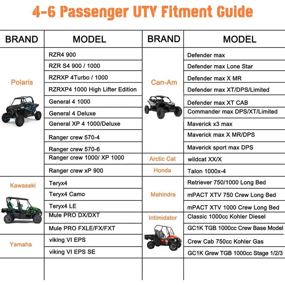 UTV SXS Utility 4-6 Seater Storage Cover Waterproof For Yamaha Viking VI EPS - Image 2 of 4