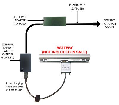 Externes Laptop Akku Ladegerät für Sony Vaio VPC-W1x W2x, VGP-BPS18 VGP-BPL18