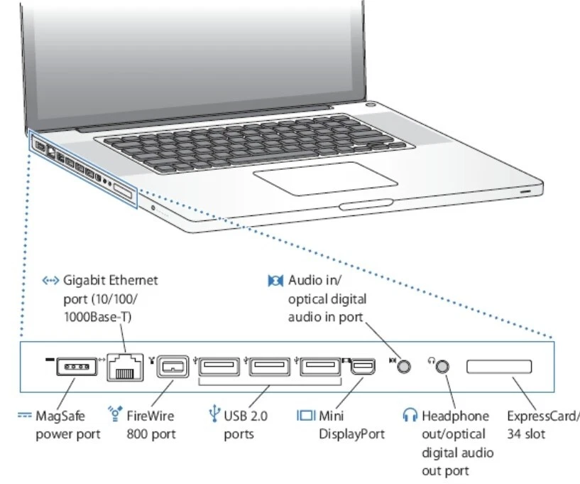 ACTUALIZADO APPLE Macbook Pro 17'' QUAD Core i7 3.4GHz 16GB 4TB SSD 3 AÑOS DE GARANTÍA Foto 2 de 4