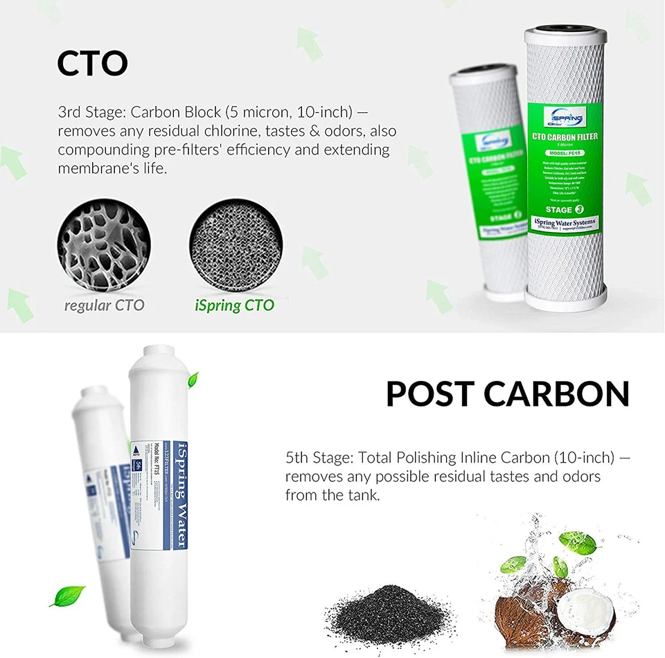 iSpring 2-Year Water Filter Cartridge Sets for 5-Stage Reverse Osmosis System - Image 4 of 4