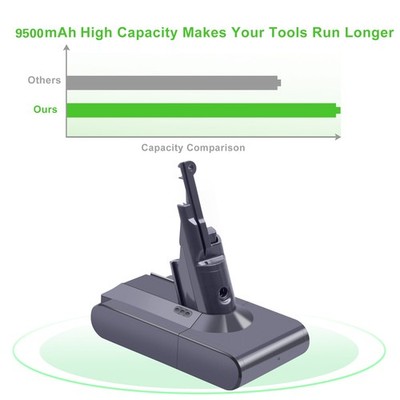 9500mAh 21.6V Li-ion Akku für Dyson V8 SV10 967834-02 164527-01 214730-01 215866