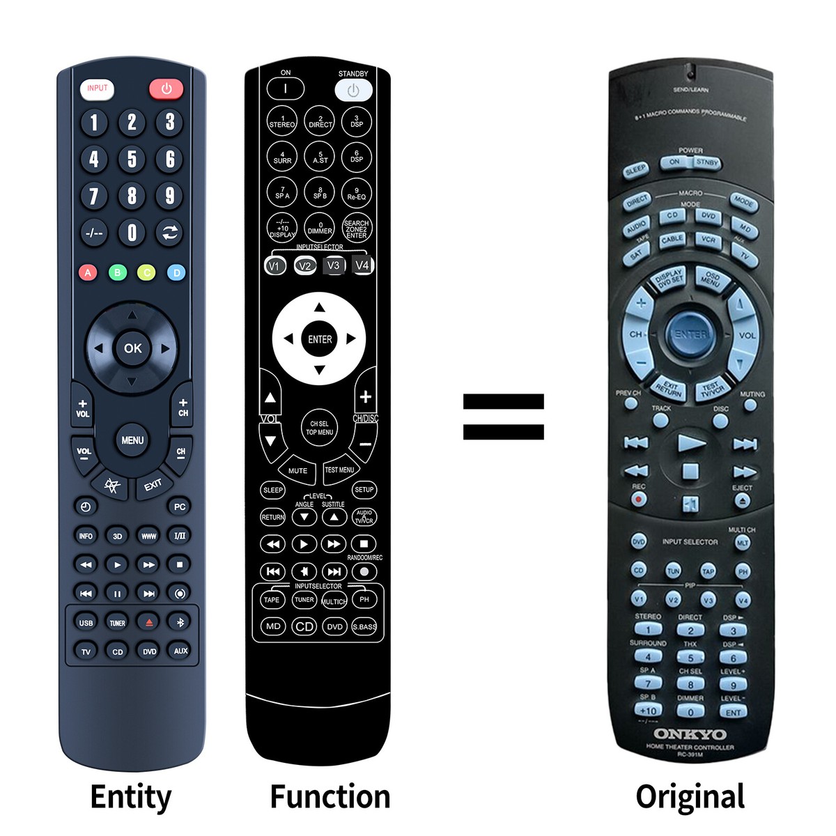 【希少】ONKYO  THEATERリモコン RC-391M Onkyo Home Theater Controller RC-391M Universal Remote