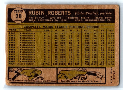 1961 Topps Robin Roberts #20 Philadelphia Phillies (sehr geknickt) - Bild 2 von 2