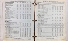 1970 Ford Truck Price List Dealer Album Rpo Codes
