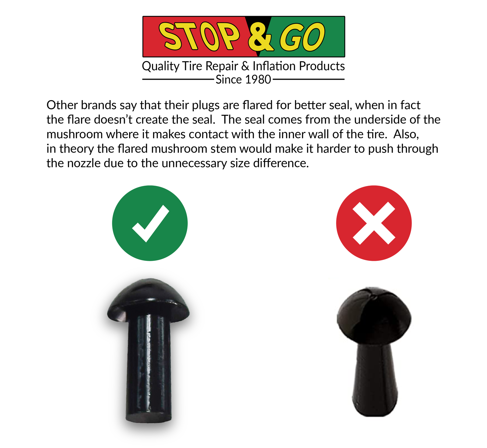 Stop & Go 1000 Tubeless Tire Pocket Plugger Repair Kit (15 Mushroom