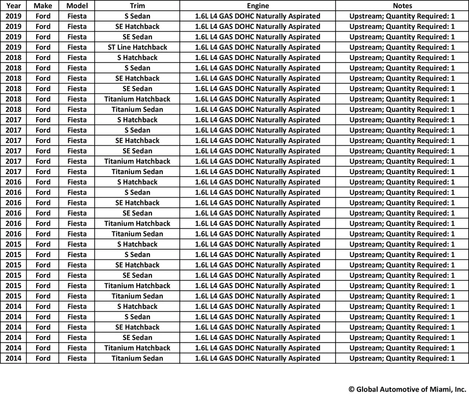 Motorcraft DY1304 Oxygen O2 Sensor for 2014-2019 Ford Fiesta 1.6L N/A UPSTREAM - Image 2 of 2