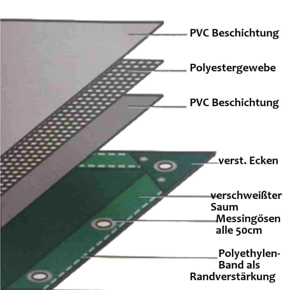 Bild 3 von 3