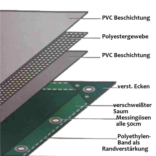 blau 650 g/m² PVC 6 x 12m (72m²) Plane - Bild 3 von 3