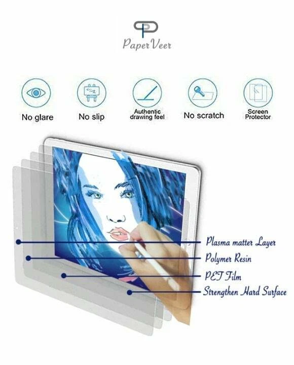 PaperVeer Matte Finish Film Anti-Glare Screen For Apple iPad Pro 12.9 in 5 G - Image 2 of 4
