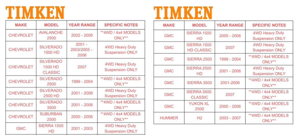 2x Cojinete de rueda delantera y buje Timken para Silverado GMC Sierra 3500 2001-2006 4x4 Foto 2 de 4