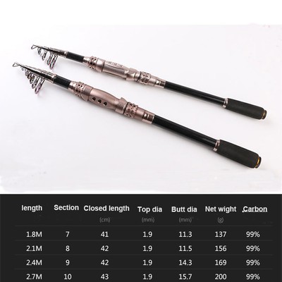 iMeshbean Carbon Fiber Superhard Travel Telescopic Fishing Rod Sea Spinning Pole