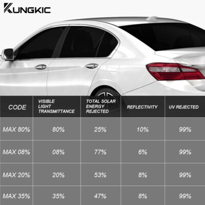 07 Honda Accord Pre-Cut Window Tint Film For Honda Accord Sedan 2008-2012 - All Sides, Multiple Shade Options 2010 Honda Accord Passenger Side Mirror Cover - Foto 8