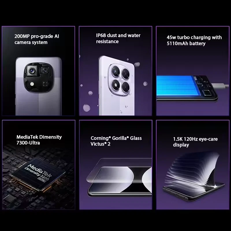 Xiaomi Redmi Note 14 Pro 5G 12GB+512GB - Dual SIM (Unlocked) - UK Version - Image 4 of 4