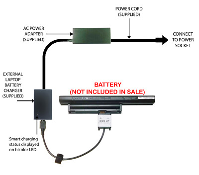 Externes Laptop Akku Ladegerät für Sony Vaio VPC-EAx VPC-EBx VPC-ECx, VGP-BPS22