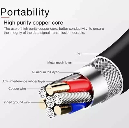 Paquete familiar de 5 cables de 3 pies con carga rápida tipo USB C para Samsung - 第 3/11 張圖片