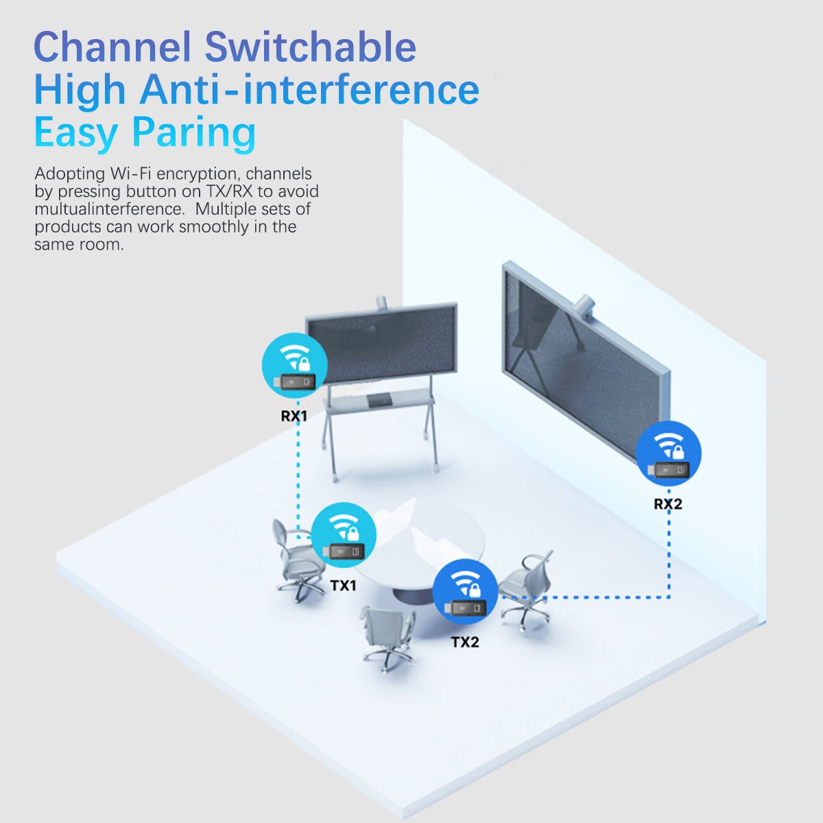 Wireless HDMI Video Transmitter and Receiver TV Stick Screen Share Extender NEW.