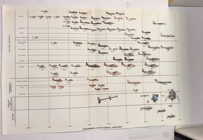 1930-70 Northrop Grumman  A Pictorial History  Aircraft Visual Display 16 x10.5 