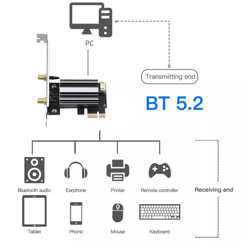 AX3000 Chipset PCIe WiFi 6 For Intel AX200 WiFi Card Bluetooth PC Adapter New - Afbeelding 11 van 12
