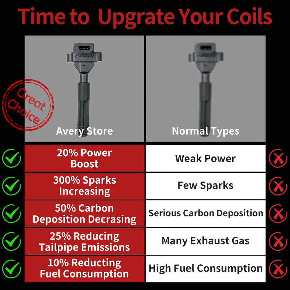 4X Ignition Coils For Mercedes-Benz R170 CL203 C230 SLK230 2001-04 L4 2.3L UF536 Foto 3 de 4