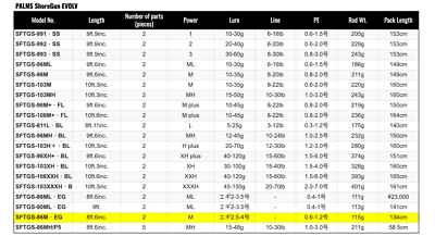 PALMS 21 ShoreGun EVOLV SFTGS-86M/EG Spinning Rod Shipping From