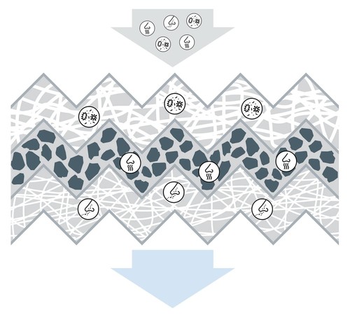 Bosch FILTER+pro Filtro Abitacolo A8652, Filtro di Ricambio ad Alta Efficienza - Agisce efficacemente contro polline, polveri Sottili, muffe e batteri per un'aria più pulita all'interno del veicolo