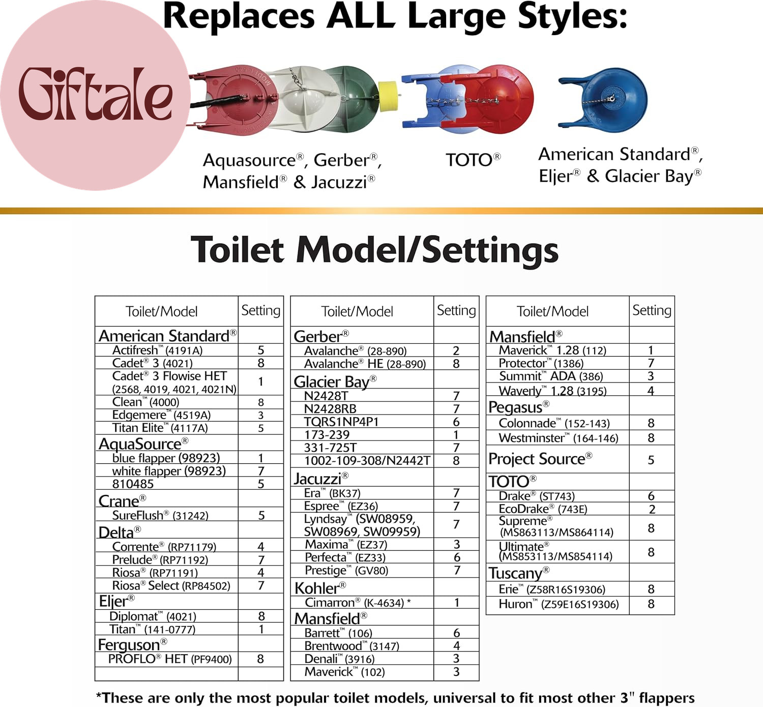 3060BP Universal Toilet Flapper Replaces Most Large 3-Inch Flappers - Long Lasti