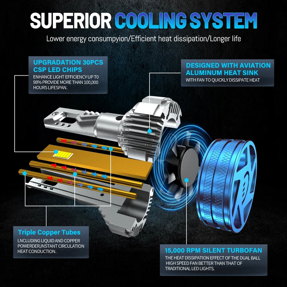 300W LED Headlight 6000K 30000LM H4 Hi-Lo Beam Lamp Combo Beam Car Turbo Bulbs - Image 3 of 4