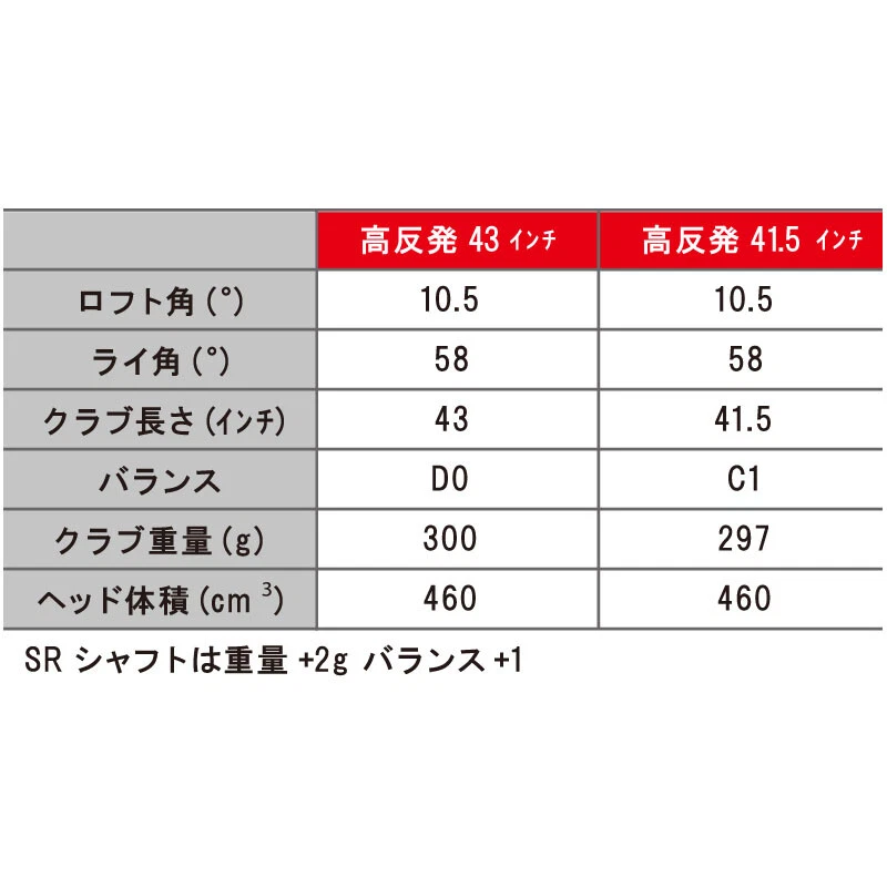 Lynx Golf Japan PARALLAX HCR VS-2 DRIVER 10.5 deg Hi-COR Short length - Image 3 of 4