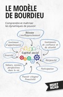 Le ModèLe De Bourdieu Comprendre Et MaîTriser Les Dynamiques De Pouvoir Lanore