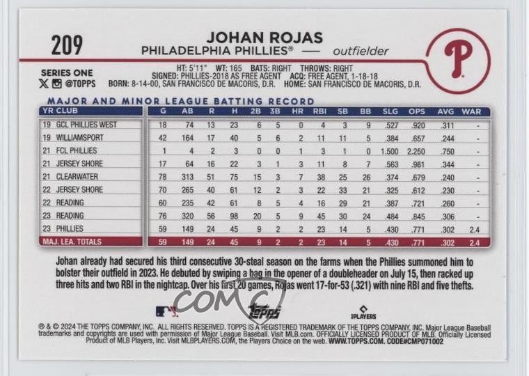 2024 Topps Series 1 Rainbow Foil Johan Rojas #209 0kz8 | eBay
