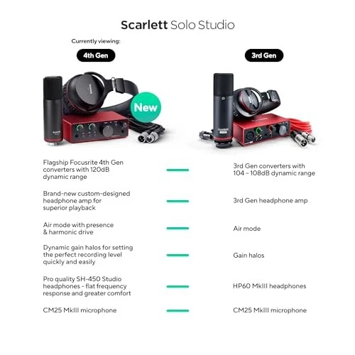 Scarlett Solo Studio 4th Gen USB Audio Interface Bundle for the - Image 2 of 4