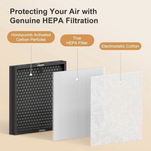 Morento HY4866 Genuine Air Purifer Replacement Filter High-Efficiency 2pc - Picture 6 of 11