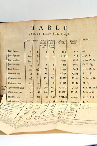 HALLER ORIGINAL EDITION TWO MEMOIRS BONE FORMATION LAUSANNE 1758 - Picture 8 of 8