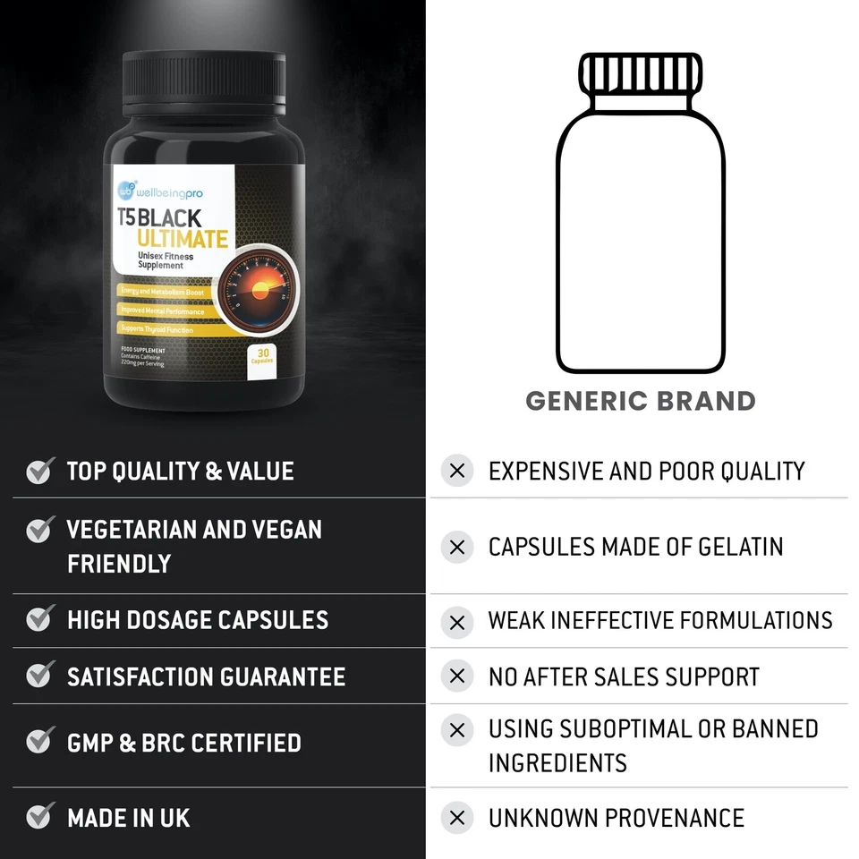 T5 Black Ultimate Strongest Fat Burners Extreme Diet Weight Loss Slimming Pills - Image 3 of 4