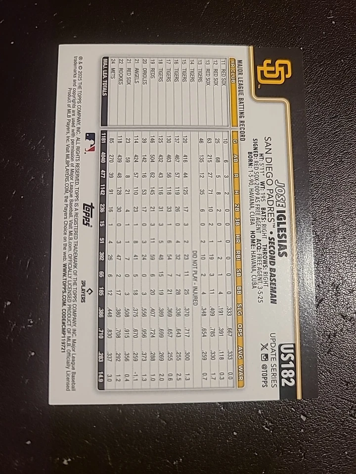 José Iglesias 2025 Topps Actualización Novato VERDADERA IMAGEN FOTO VARIACIÓN SSP! Padres Foto 2 de 2