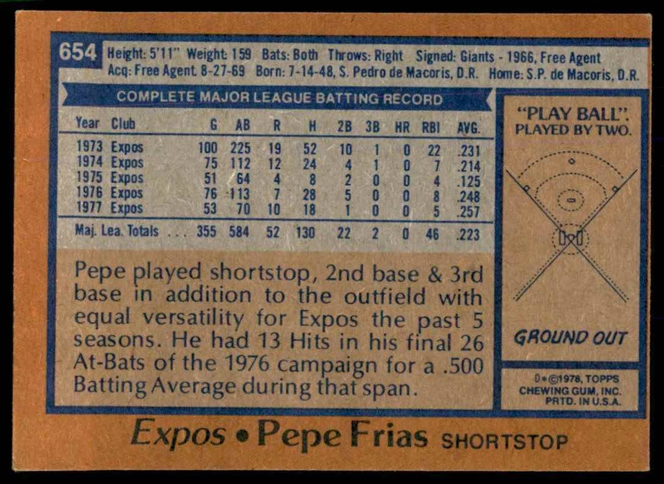 1978 TOPPS PEPE FRIAS 100 MONTREAL EXPOS #654 - Image 2 of 2