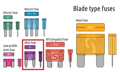 80 Auto Car Truck APM ATM Mini Blade Fuse 5/ 7.5/ 10/ 15/ 20/ 25/ 30/ 35 AMP Set - Foto 14