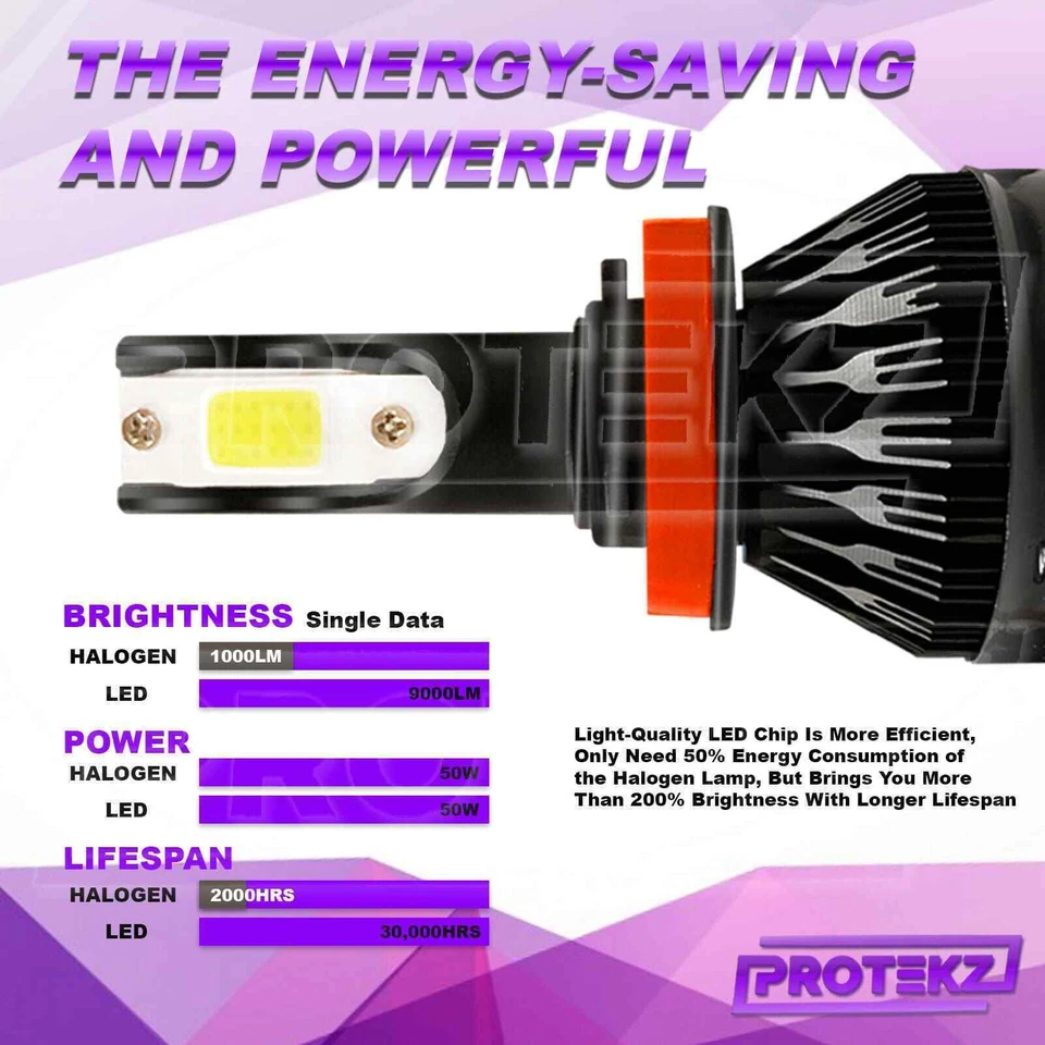 Kit de lâmpadas de neblina de LED Protekz 9006 6000K para 2015-2015 Kia SEDONA LIMITED - Imagem 4 de 4