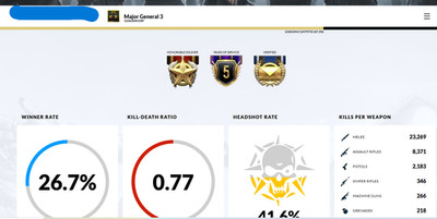 Crossfire NA (West) Account - Major General 3 | AWM PEONY 